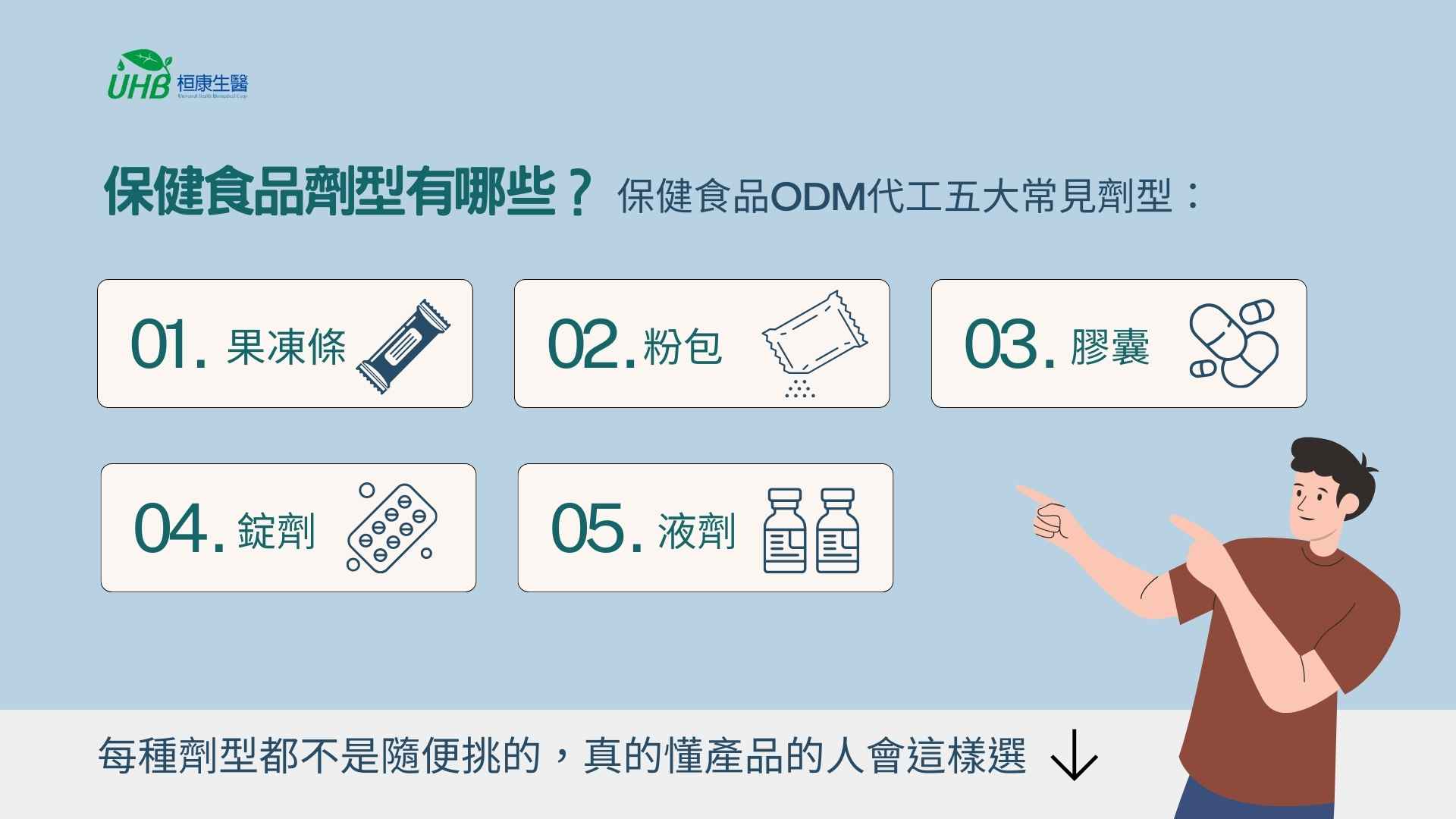 小量保健食品ODM代工選擇劑型不是跟風，是看你怎麼賣